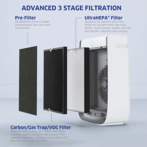 AIRDOCTOR AD3000 Air Purifiers for Home & Large Rooms Up to 2,548 sq. ft per hr with UltraHEPA, Carbon, VOC Filters Air Quality Sensor. Removes Particles 100x Smaller Than HEPA (AirDoctor 3000)