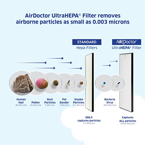 AIRDOCTOR AD3000 Air Purifiers for Home & Large Rooms Up to 2,548 sq. ft per hr with UltraHEPA, Carbon, VOC Filters Air Quality Sensor. Removes Particles 100x Smaller Than HEPA (AirDoctor 3000)