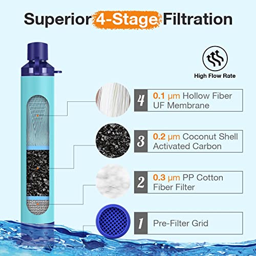 SimPure Water Filter Straw, Ultralight Personal Life Water Filter Survival, 0.1 Micron 4 Pack Water Purifier Straws, Outdoor Survival Gear for Camping Hiking Climbing and Emergency