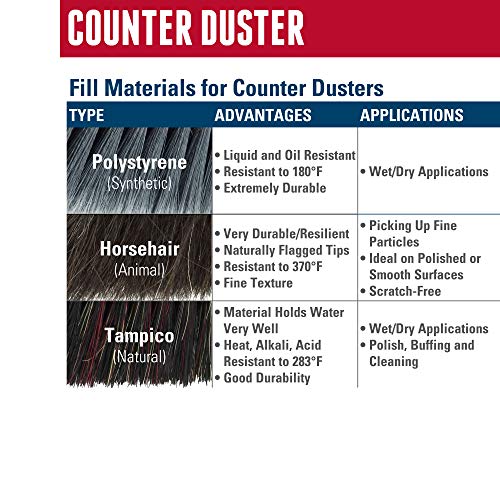 Weiler 71019 8" Counter Duster, Black Horsehair & Fiber Mix, Fine Brushing